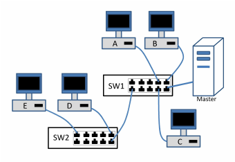 SWITCHES, ROUTERS – GREENIP